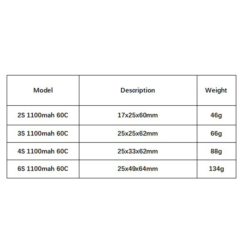 GNB 1100 mAh 2S 3S 4S 6S 60C/1 – Rc Helicopter Parts Bewertung und Preis